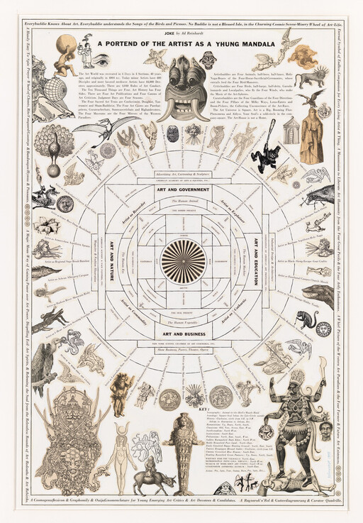 A detailed chart titled “A Portend of the Artist as a Yhung Mandala” with various mythical figures and symbols.