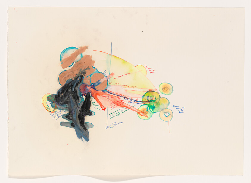 Abstract watercolor with colorful overlapping shapes and handwritten notes connected by radiating lines.