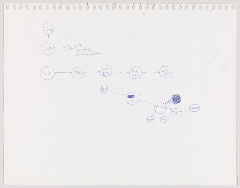 Handwritten blue-ink flowchart of connected circles and labels on a perforated notebook page.