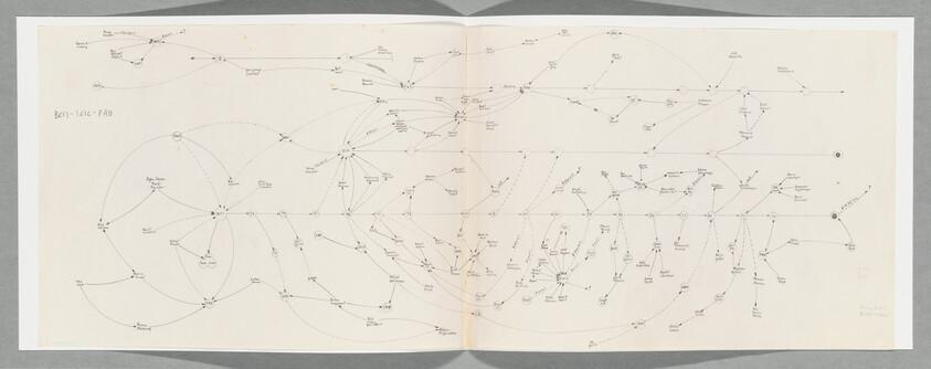 A detailed network diagram spread across two pages, featuring numerous nodes connected by lines, some solid and others dashed. Each node is labeled with text, possibly representing entities or concepts, and the lines indicate relationships or pathways between them. The background is a light beige color, and the diagram is hand-drawn with annotations and markings in various places.