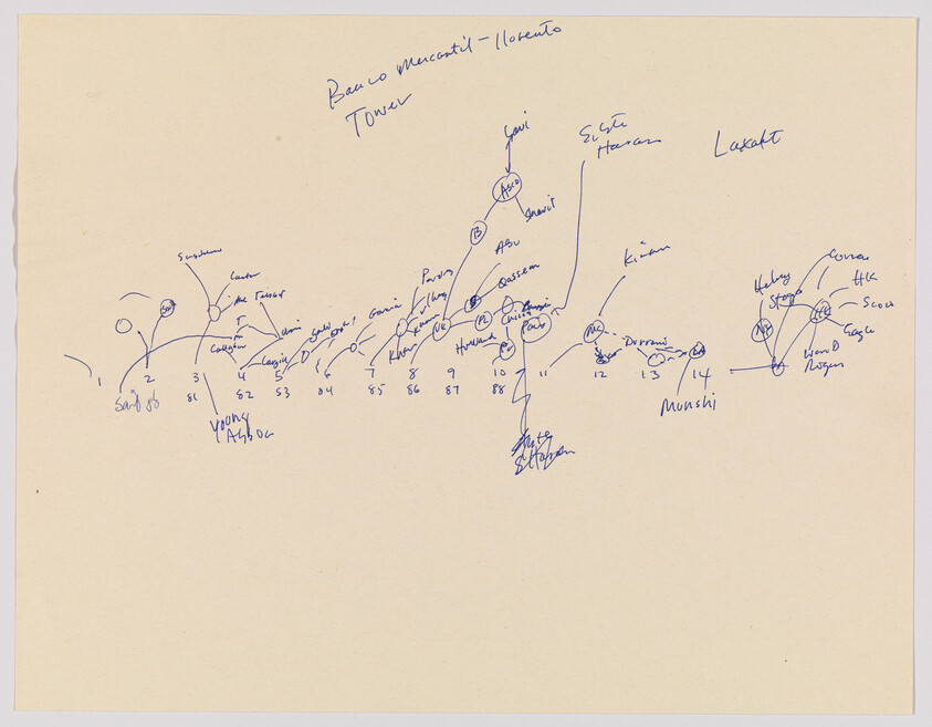 Hand-drawn map with blue ink annotations, names, and numbered points stretched across the page.