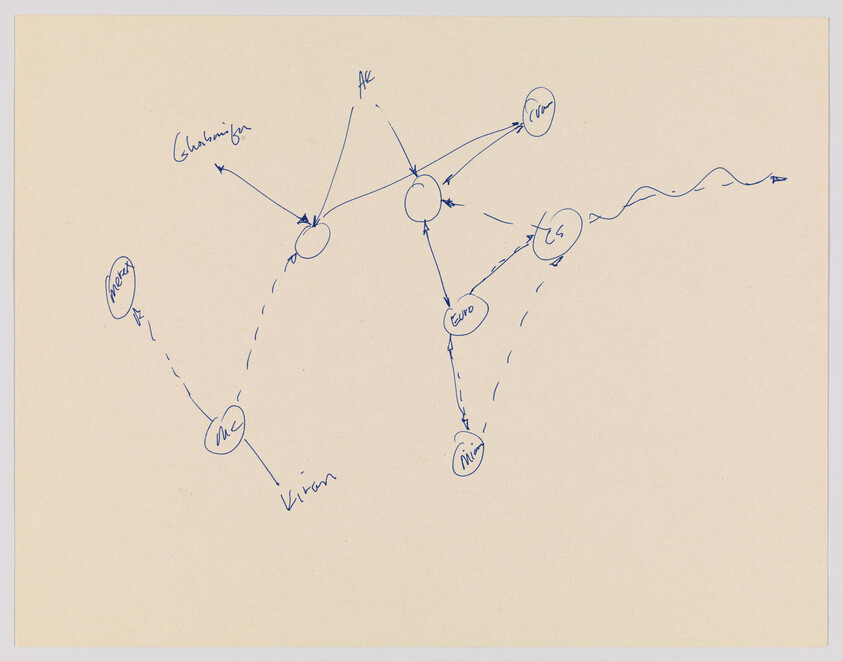 Hand-drawn blue-ink diagram of connected labeled circles and arrows on beige paper.