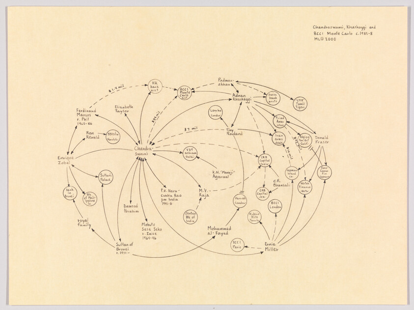 A hand-drawn network diagram showing Chandraswami at the center with arrows linking many people and organizations.