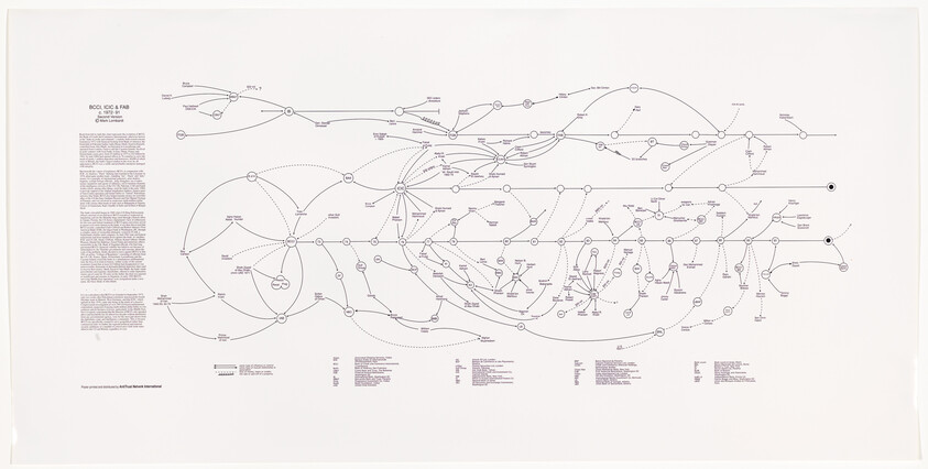 Large schematic diagram with interconnected nodes and text blocks mapping relationships across a wide white page.
