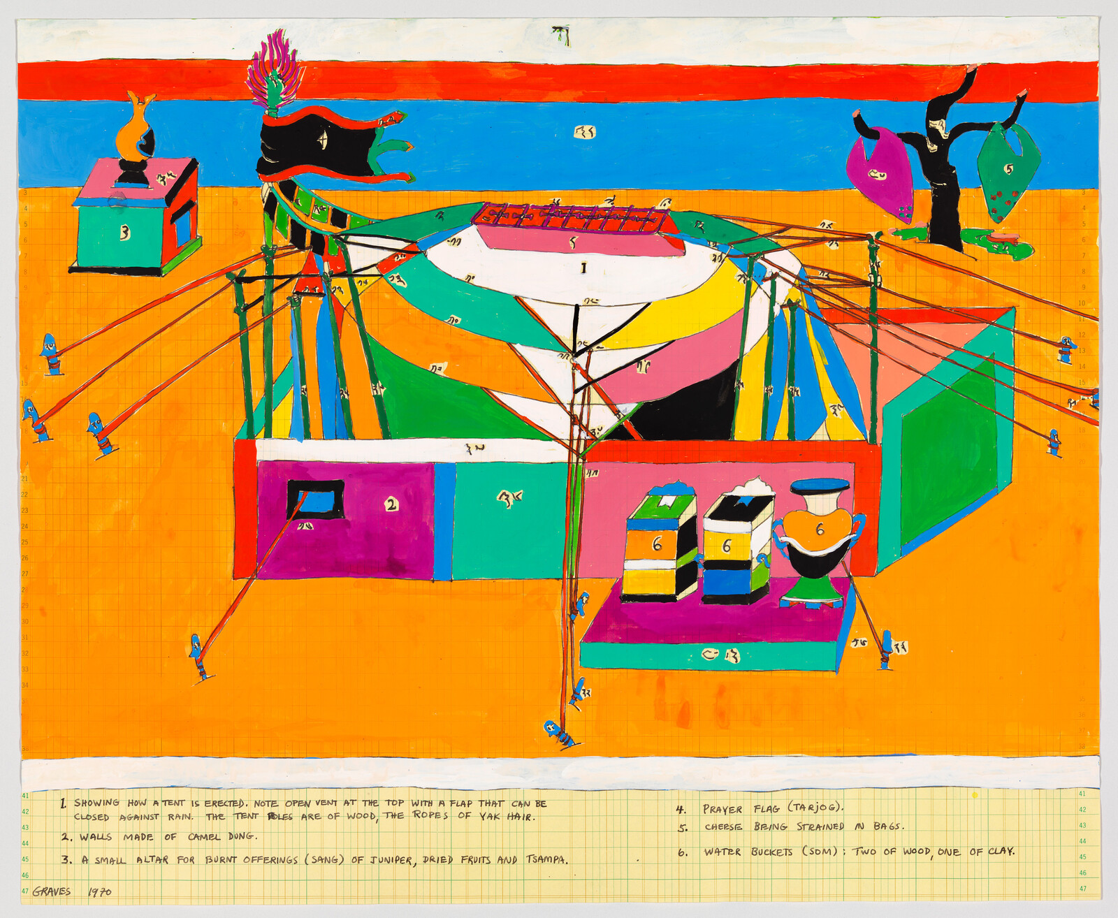 Colorful schematic showing a tent structure with poles, ropes, labeled objects, and handwritten notes.