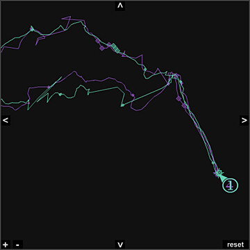 Three colored lines show a steep downward trend converging at a circled number four marker.