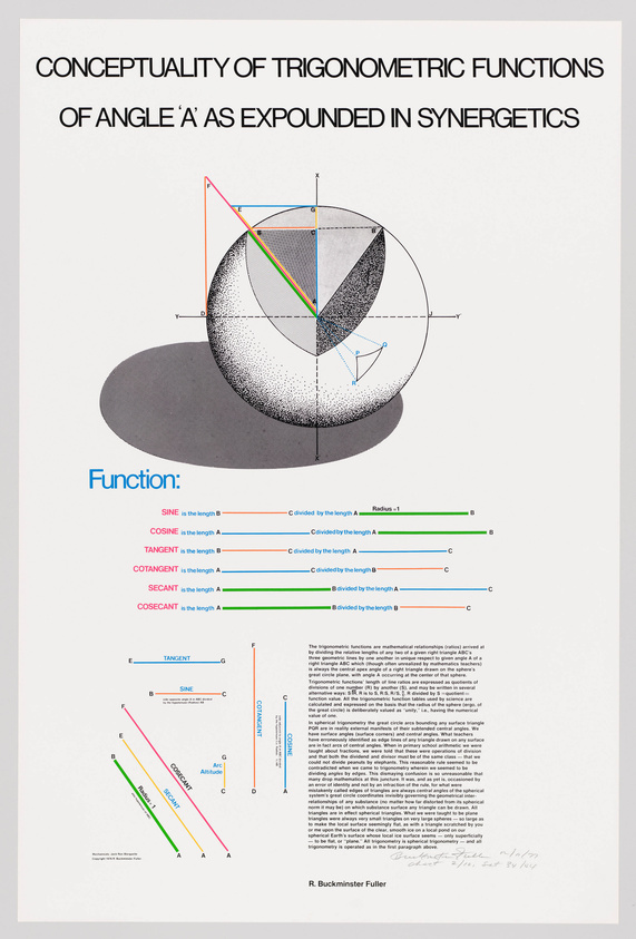 Educational poster titled "CONCEPTUALITY OF TRIGONOMETRIC FUNCTIONS OF ANGLE ‘A’ AS EXPOUNDED IN SYNERGETICS" with a central illustration of a sphere intersected by a triangle and various lines representing trigonometric functions. The poster includes definitions and ratios for sine, cosine, tangent, cotangent, secant, and cosecant, with corresponding visual aids. The bottom of the poster features a detailed explanation of trigonometric functions and their mathematical relationships, attributed to R. Buckminster Fuller.