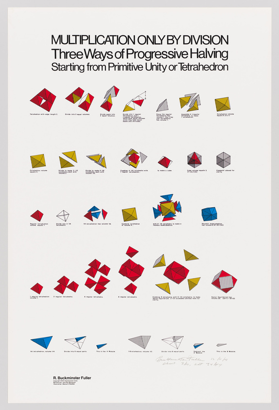 This image displays a poster titled "MULTIPLICATION ONLY BY DIVISION Three Ways of Progressive Halving Starting from Primitive Unity or Tetrahedron" by R. Buckminster Fuller. The poster features a series of geometric diagrams and illustrations showing various ways to divide and multiply a tetrahedron, with accompanying text explanations for each step. The diagrams are color-coded in red, yellow, and blue to differentiate the shapes and their transformations. The bottom of the poster includes the author's name and a handwritten note with a signature and date.