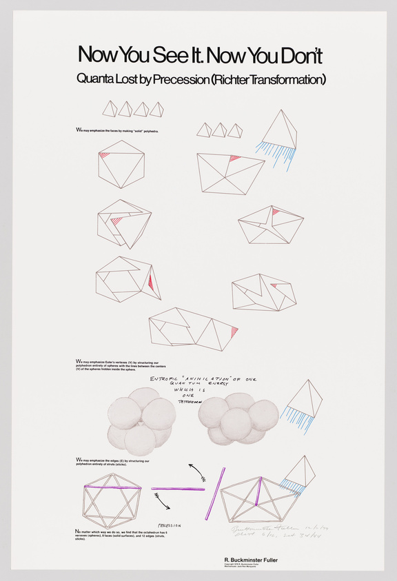 Educational poster titled "Now You See It. Now You Don't" discussing the concept of "Quanta Lost by Precession (Richter Transformation)" with illustrations of geometric shapes, including polyhedra and their transformations. The poster includes text annotations explaining the geometric concepts, and is signed by R. Buckminster Fuller at the bottom right.