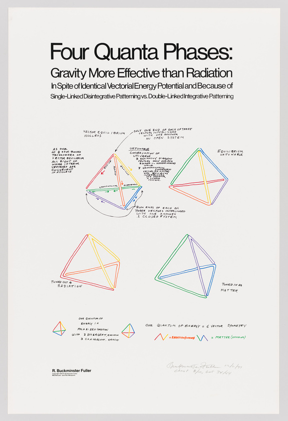 This image features a scientific poster titled "Four Quanta Phases: Gravity More Effective than Radiation" with text and diagrams explaining concepts related to energy, matter, and vector equilibrium. The poster includes several colorful geometric figures, such as tetrahedrons and vector diagrams, annotated with handwritten notes. The name R. Buckminster Fuller is signed at the bottom, indicating authorship of the content.