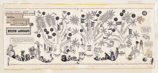 A detailed black-and-white diagram shows trees labeled with art movements, people, and animals, with text about museum landscapes.