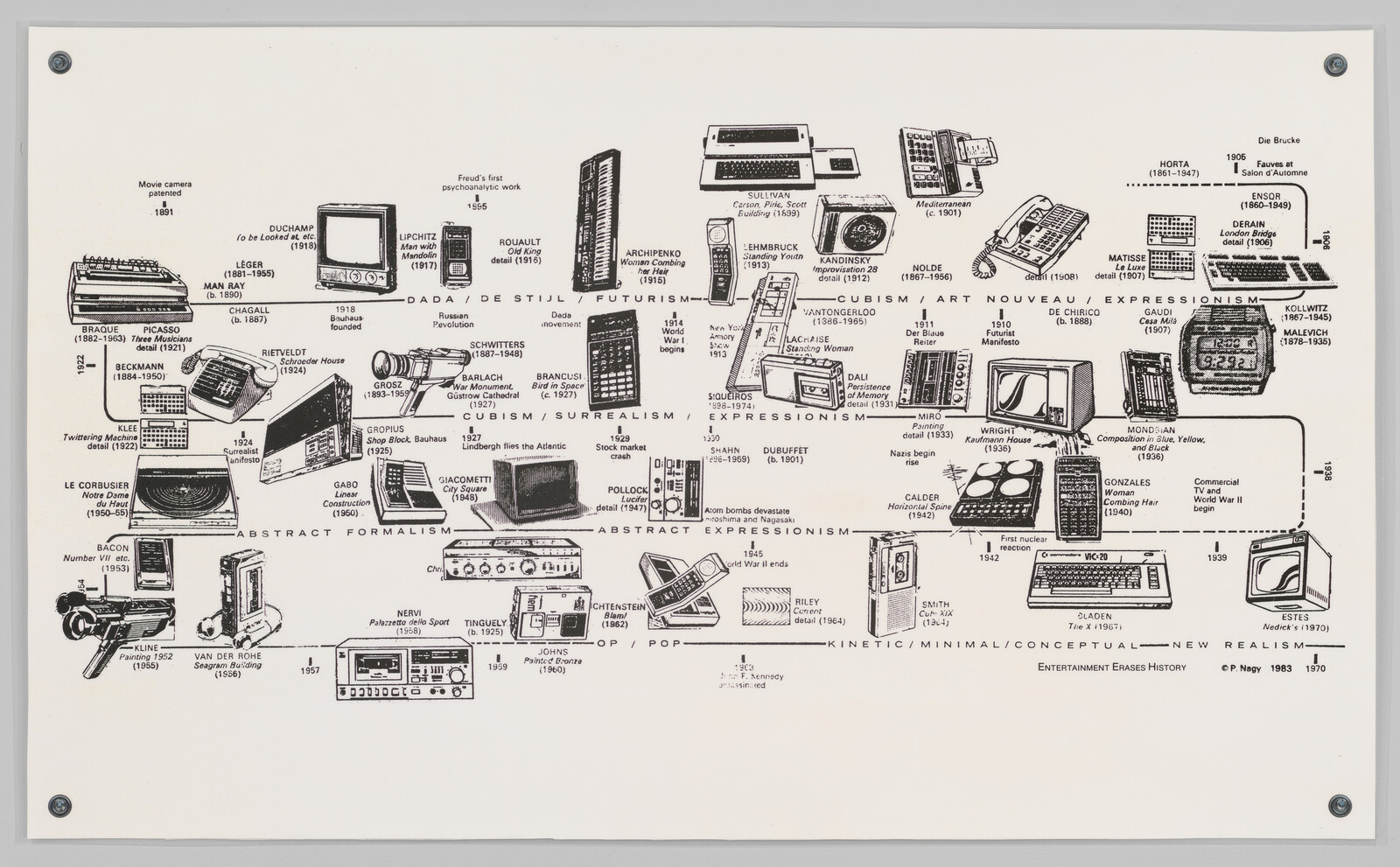 A black-and-white timeline chart linking historical art movements to various electronic devices and gadgets.