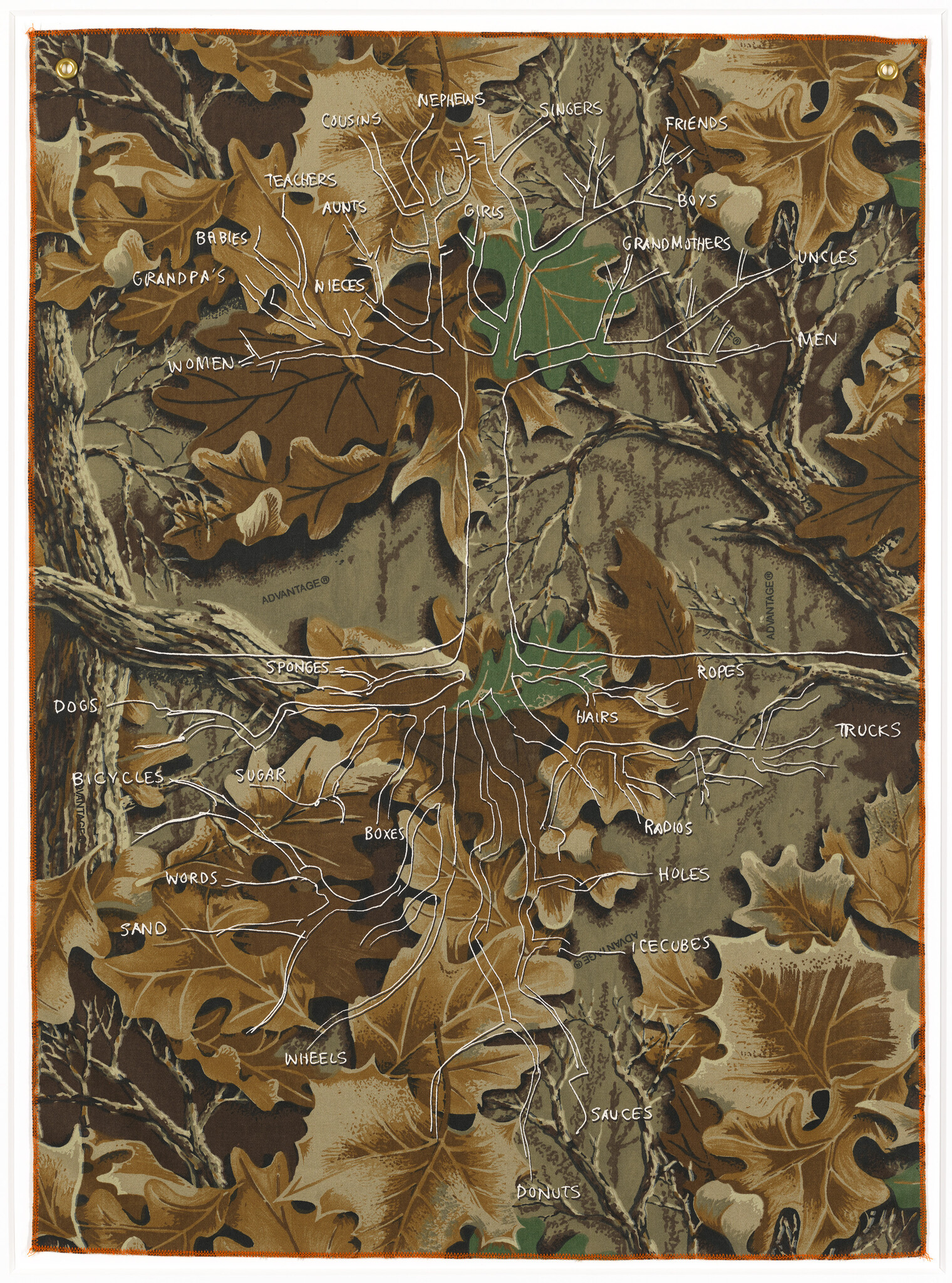 A detailed artwork resembling a camouflage pattern with various shades of brown, tan, and green, overlaid with a network of white lines that branch out like a tree or a map. Each branch is labeled with different words such as "grandpa," "women," "dogs," "sponges," and "trucks," suggesting a thematic or conceptual connection between the elements. The background pattern includes oak leaves and the overall composition is reminiscent of a family tree or a complex categorization diagram.
