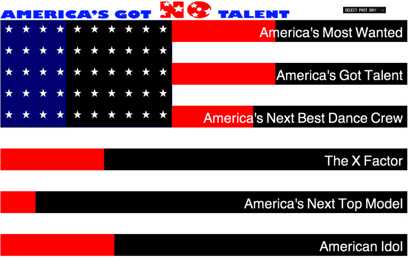 Parody of the U.S. flag with TV show titles replacing stripes: America's Most Wanted, Got Talent, Next Best Dance Crew, X Factor, Next Top Model, Idol.