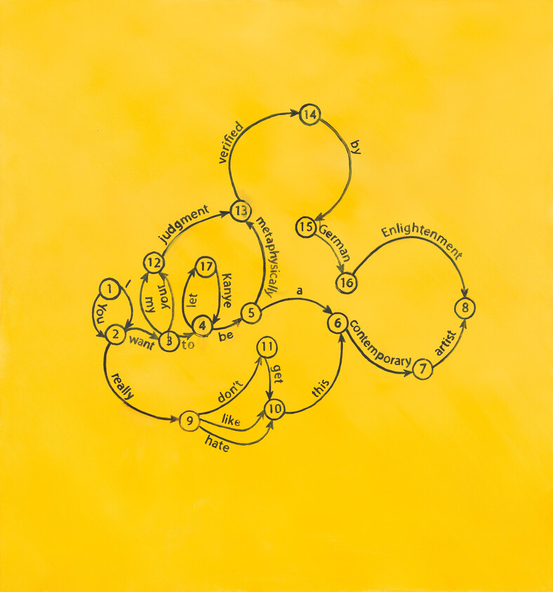 A conceptual art piece featuring a series of interconnected circles with arrows on a yellow background. Each circle contains a word or phrase, creating a looped sentence that reads: "You really want to let judgment be metaphysical, a German Enlightenment artist get this contemporary hate like don't." The words are numbered from 1 to 17, suggesting a sequence to be followed.