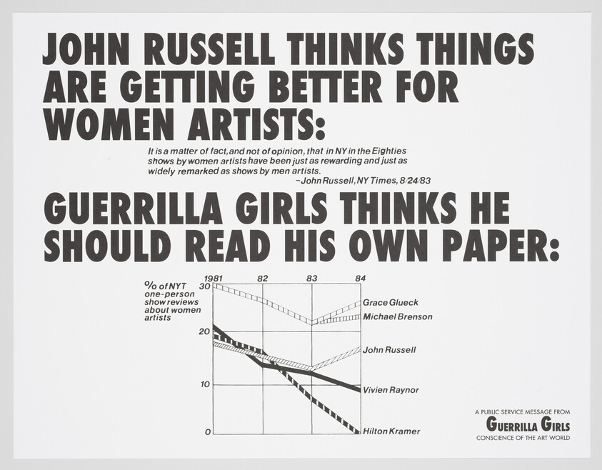 Poster criticizes an art critic, showing a chart of declining New York Times reviews for women artists.