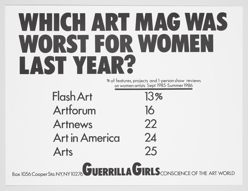 Poster comparing art magazines by percentage of features on women artists, highlighting low representation.