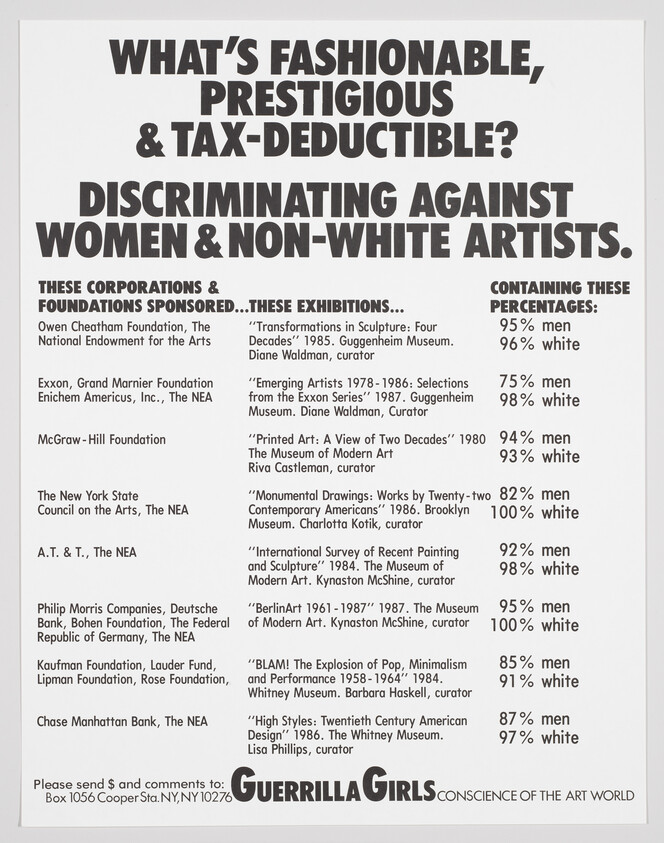 Poster by Guerrilla Girls exposing major art institutions discriminating against women and non-white artists with statistics.