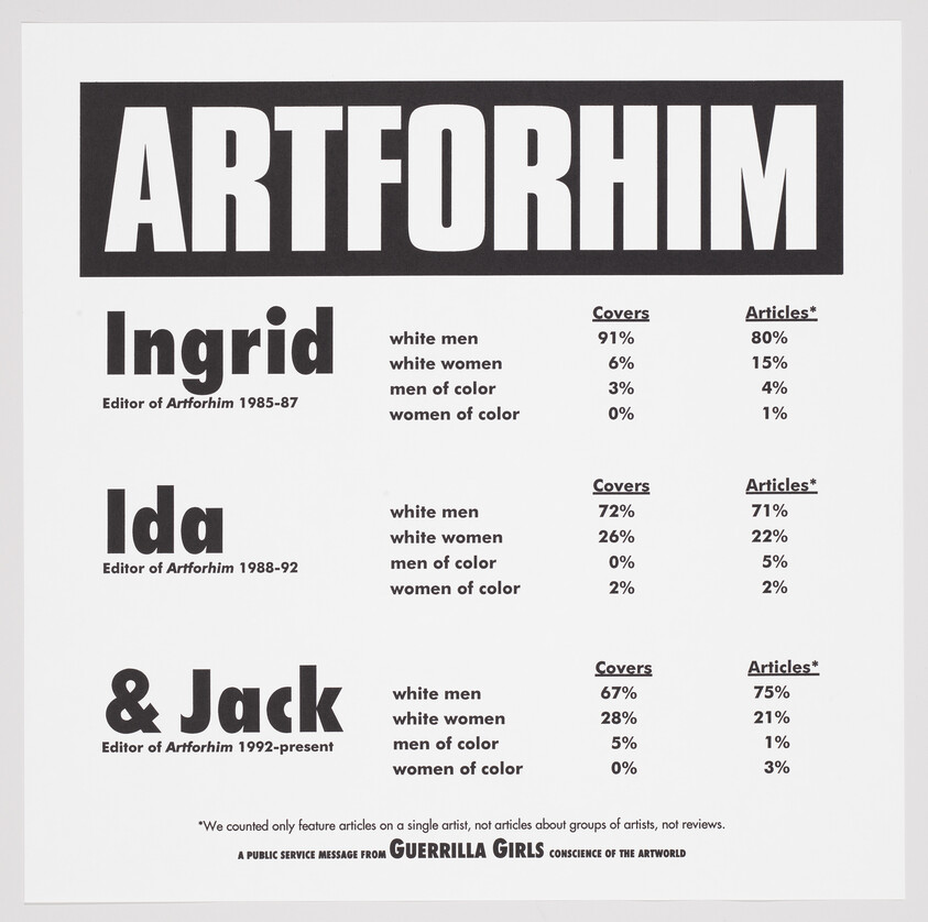 Poster titled ARTFORHIM showing statistics that white men dominate Artforum covers and articles.