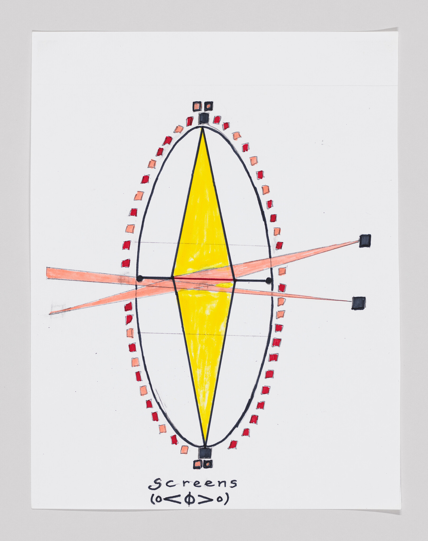 A hand-drawn illustration on white paper featuring an abstract design with a central yellow shape resembling a boat or eye, surrounded by a dotted oval with red and black marks. Two intersecting orange lines with black squares at their ends cross the central shape. The word "Screens" and a sequence of symbols are handwritten at the bottom.