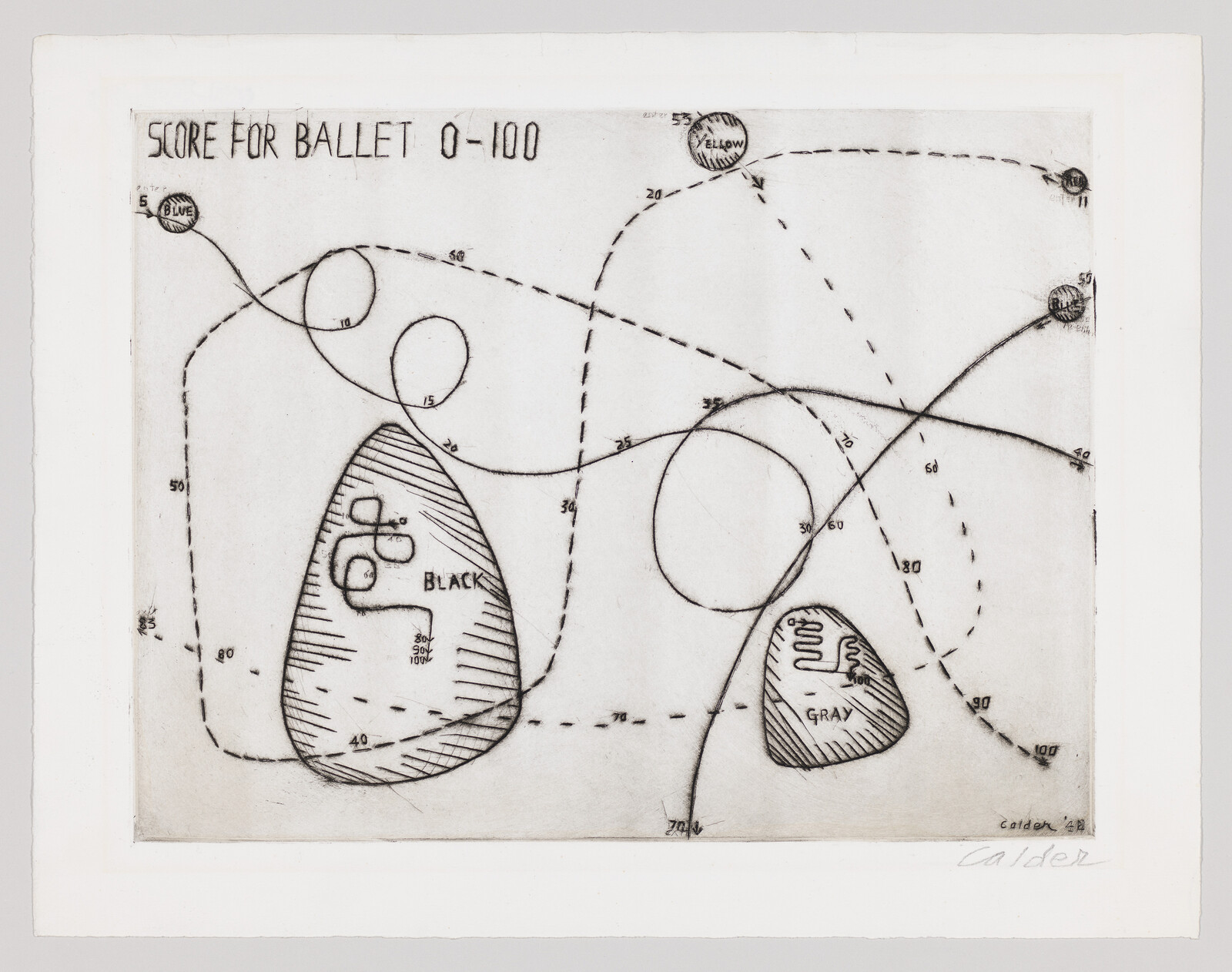 Diagram titled "Score for Ballet 0-100" showing looping dashed paths connecting labeled shapes "Black" and "Gray."