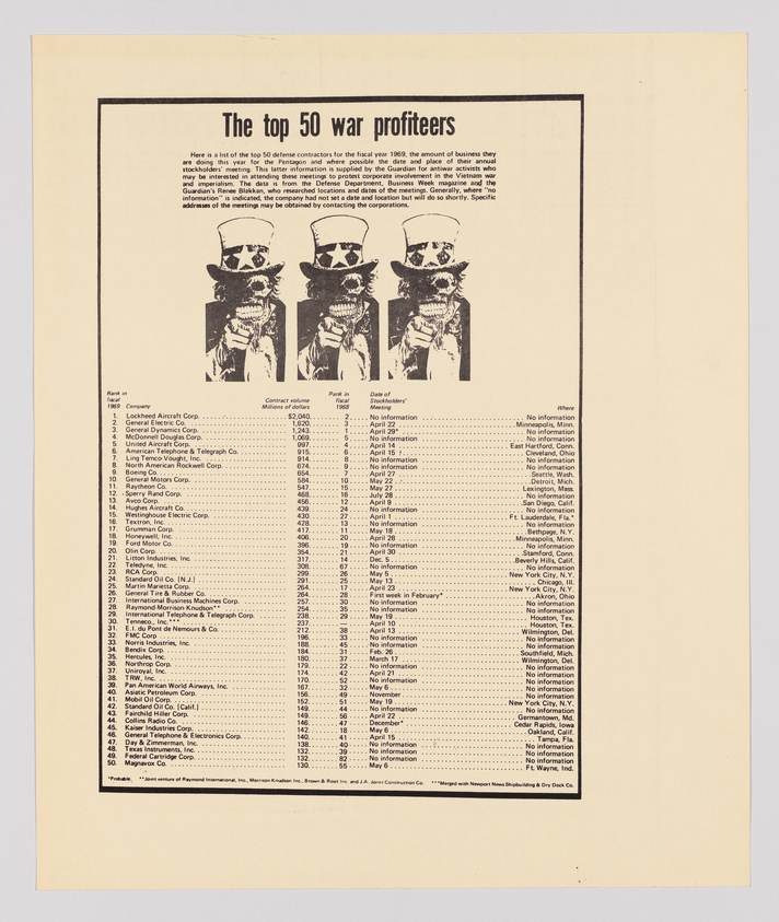 A vintage-looking poster titled "The top 50 war profiteers" with a list of defense contractors and their contract volume, rank, and date of information. Above the list are three identical images of a skull wearing a military cap with a dollar sign on it. The background is beige, and the text and images are in black, resembling a typewritten document.