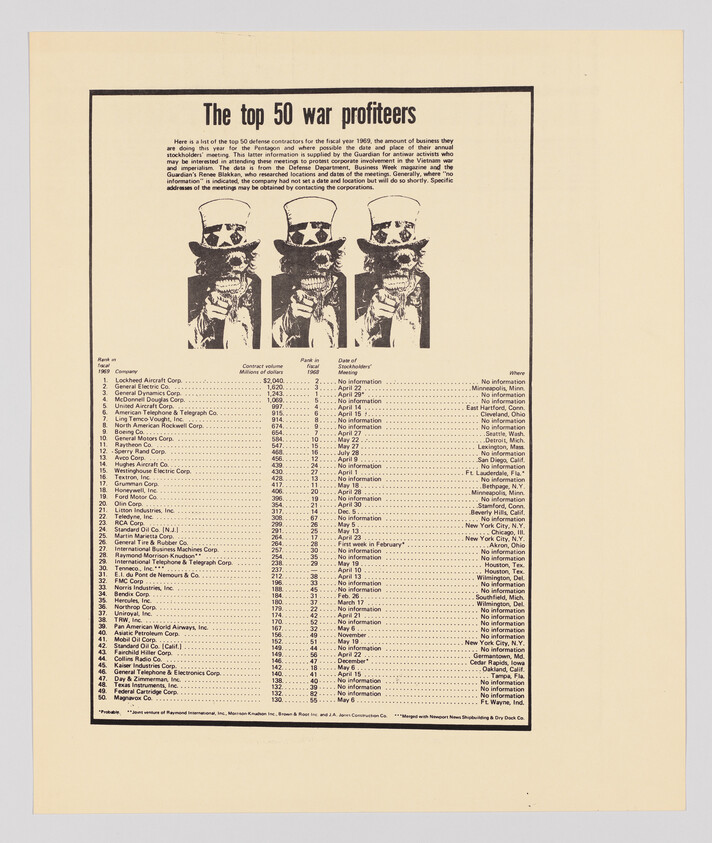 Poster listing the top 50 war profiteers with three skeletal Uncle Sam figures at the top.