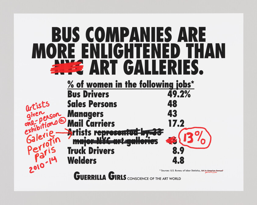 Poster stating bus companies are more enlightened than art galleries, showing women in jobs percentages and 13% for artists.