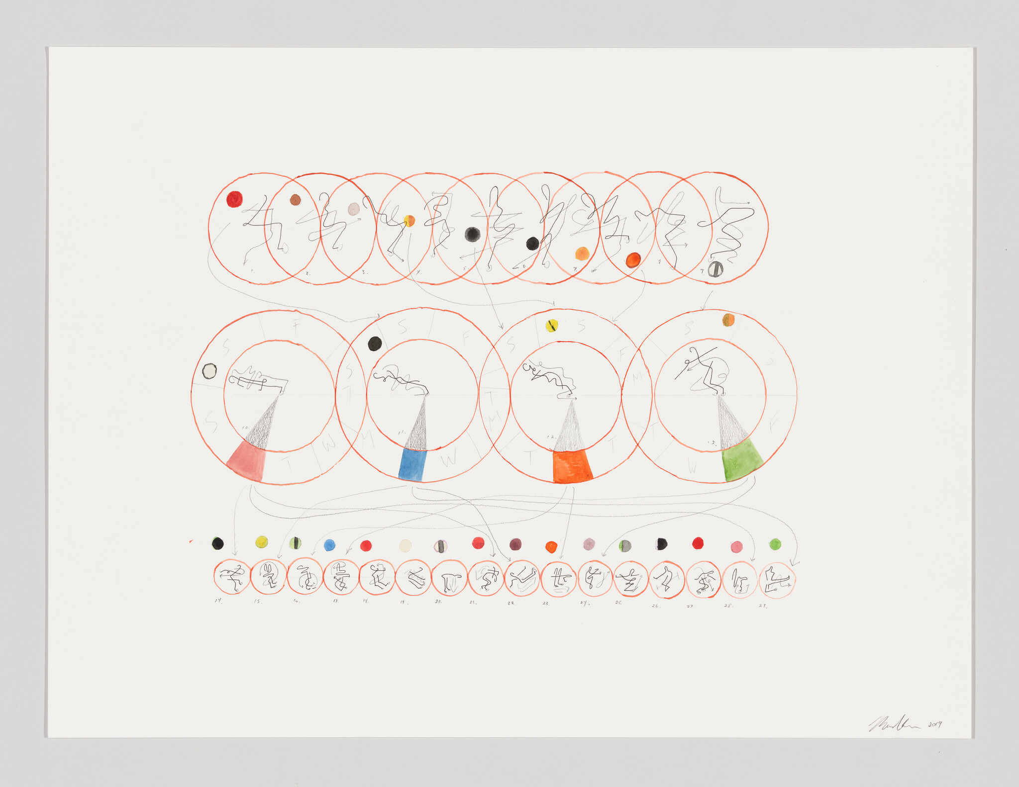 A diagram of rows of orange circles connected by lines with colored dots and small sketches.