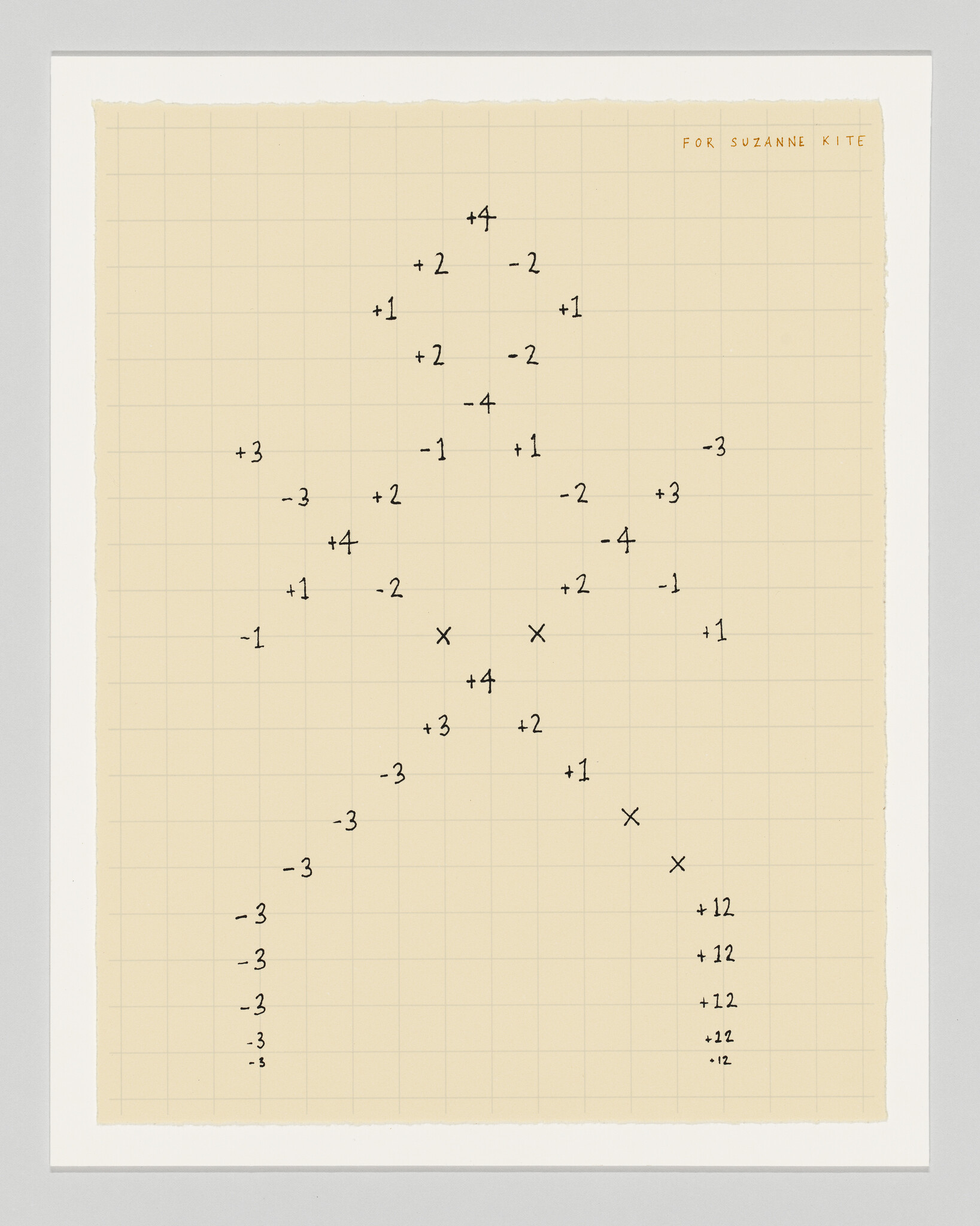 Handwritten numbers and plus/minus signs form a branching diagram on grid paper titled "For Suzanne Kite".