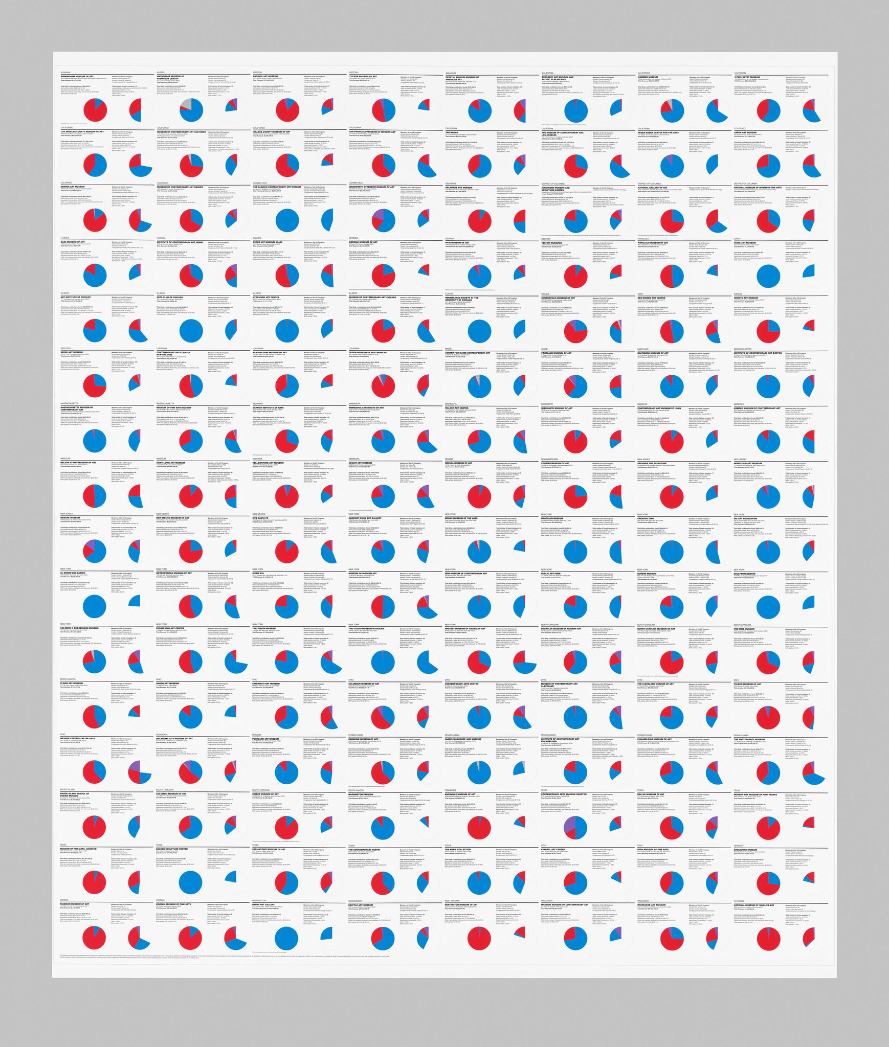 Large poster showing a grid of small red and blue pie charts comparing two data categories for many items.