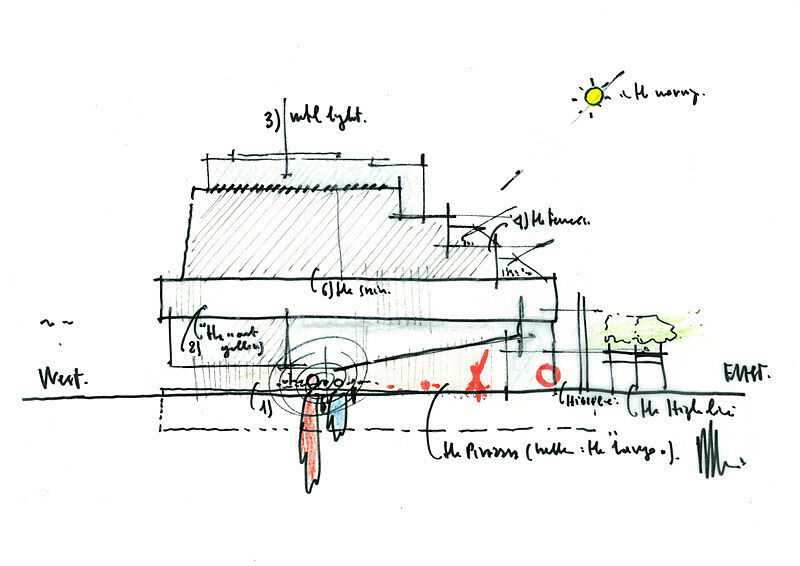 A sketch of the museum profile by Renzo Piano