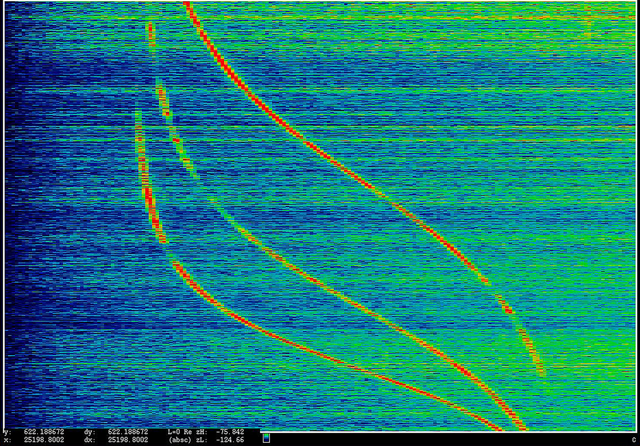 Bright colored spectrum with three curved lines.