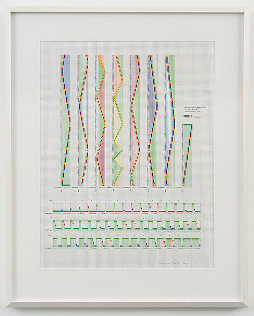 Horwitz Graph Channa Horwitz | Whitney Museum of American Art