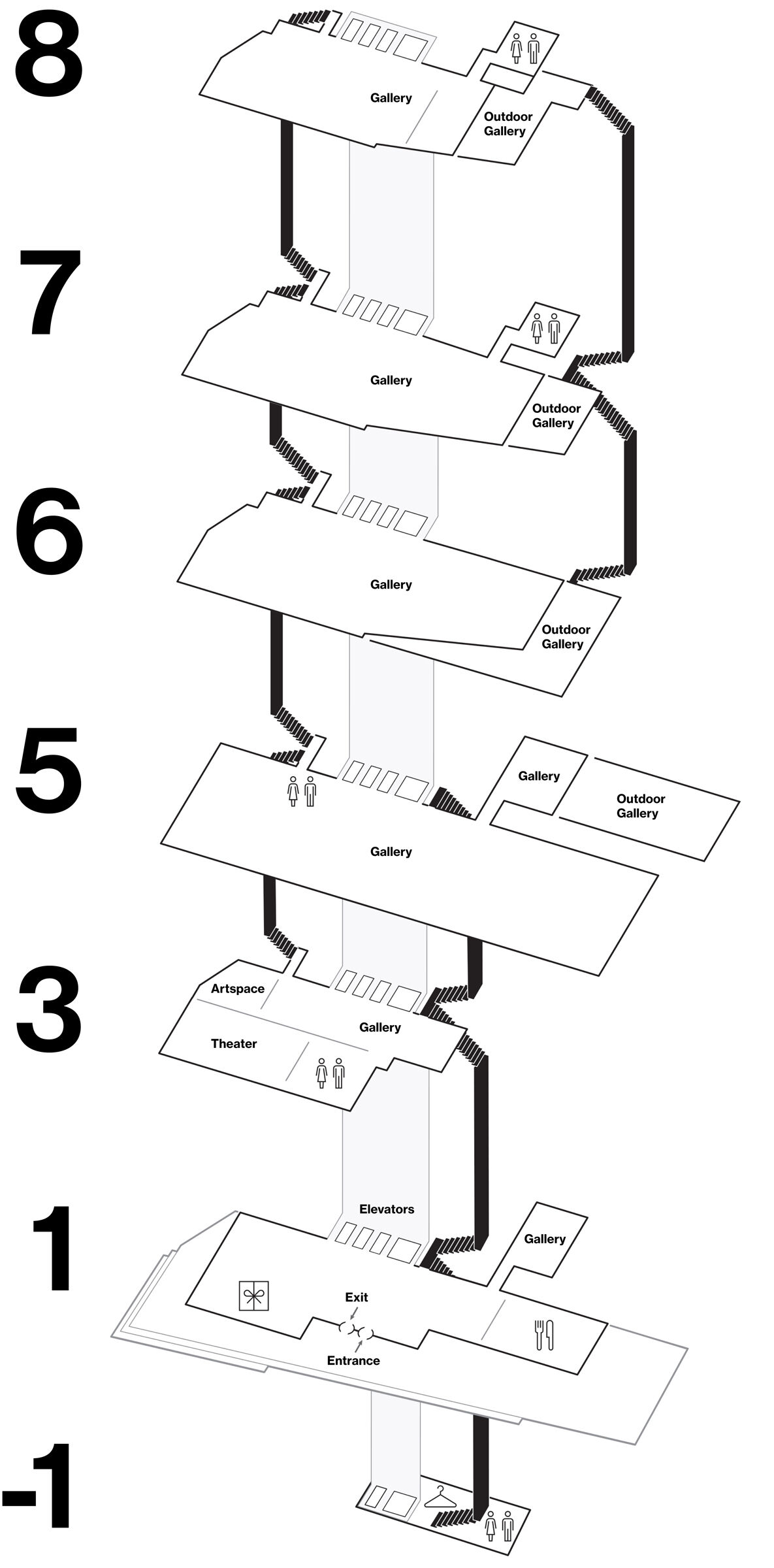 A map displaying all floors of the Whitney Museum. Restrooms are located on Floors: -1, 3, 7, and 8. The lobby and shop are on Floor 1. Galleries are located on Floors: 3, 5, 6, 7, and 8.