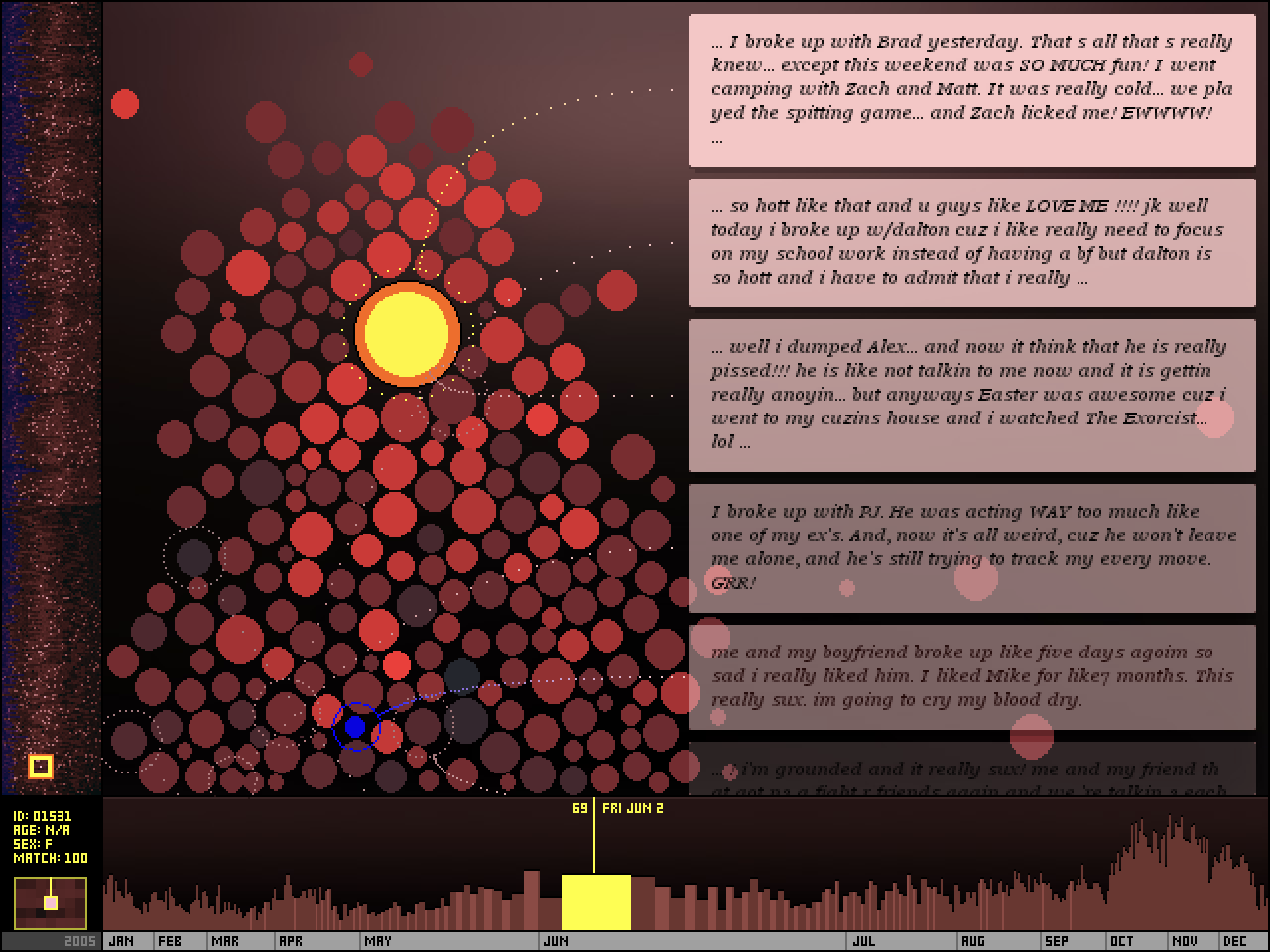 Screenshot of a data visualization, with text boxes of messages along the right side, many circles on the left, and a line graph on the bottom, all tinted mostly in shades of red.