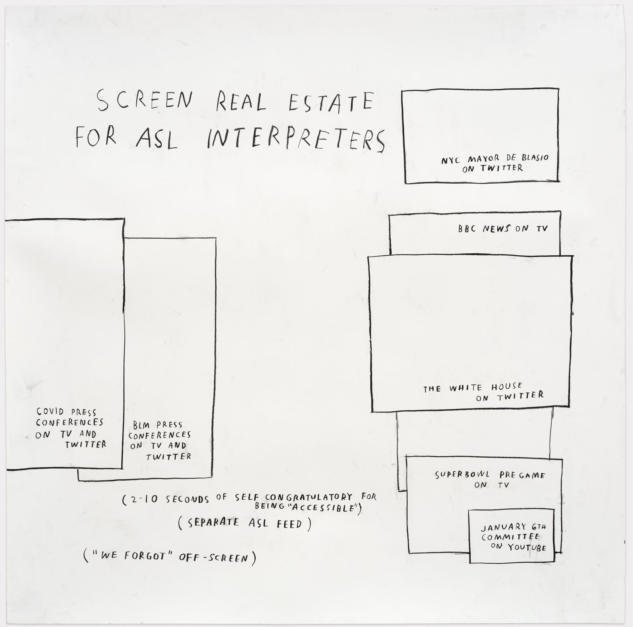 Diagram titled "Screen Real Estate for ASL Interpreters" with various rectangles labeled with events and platforms, highlighting limited space.
