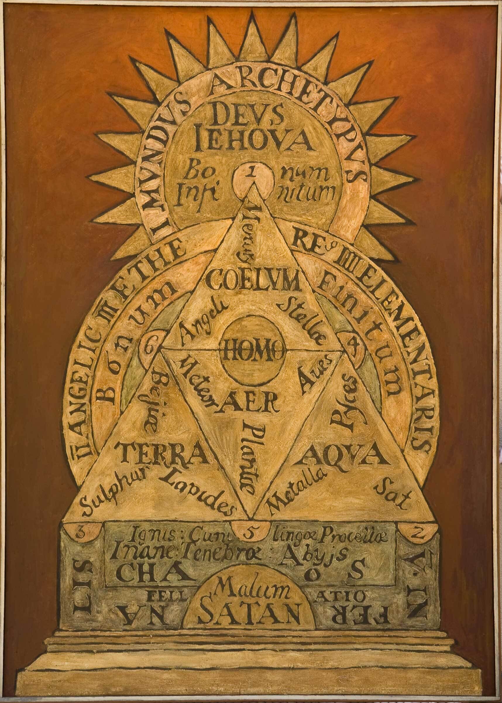 A diagram with Latin words, a triangle, and circles showing elements, humanity, God, and Satan in a symbolic layout.