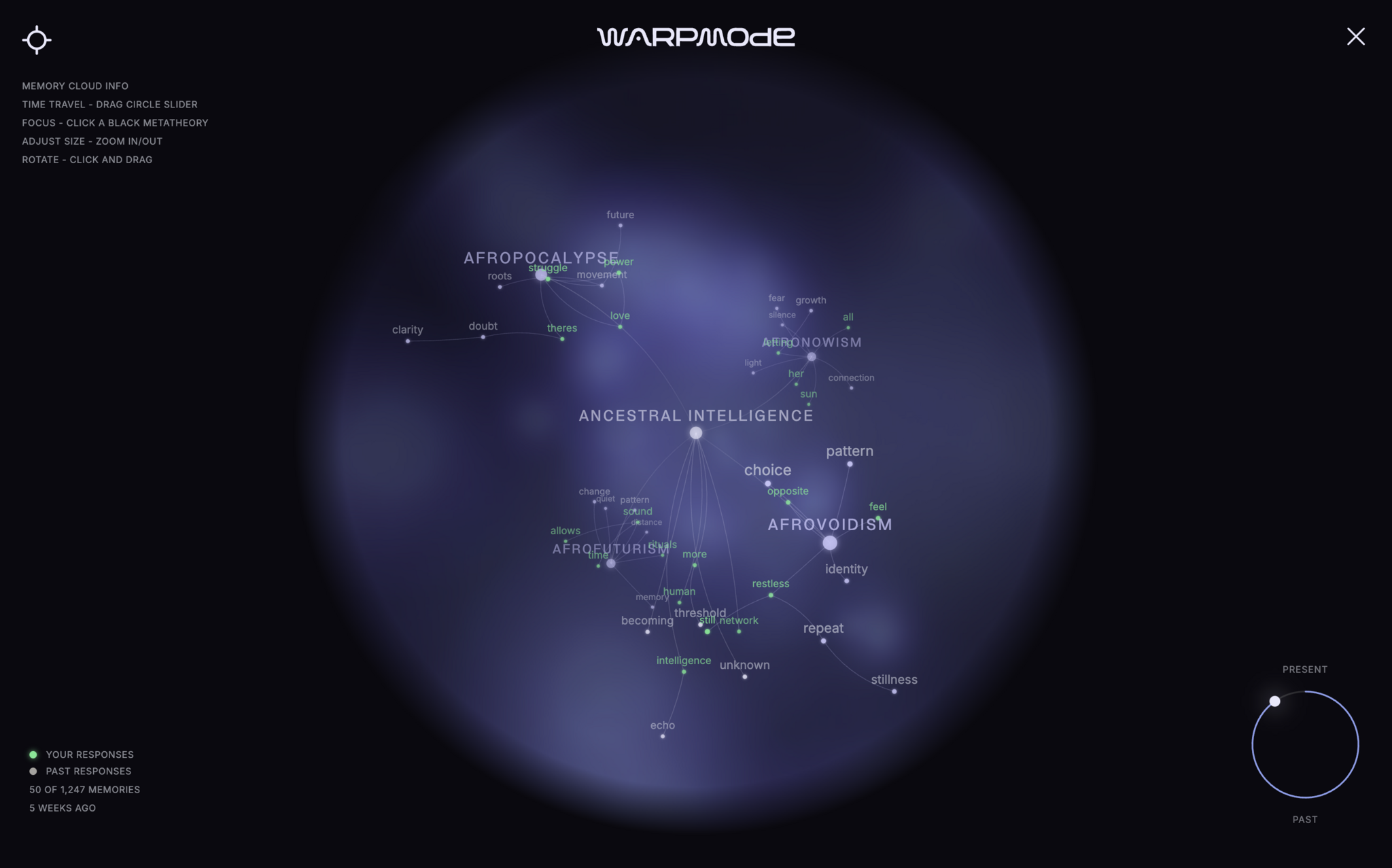 Screenshot of a constellation of words on a purple and black background, with ancestral intelligence at the center.